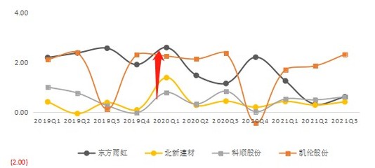防水材料产业链 从巨头对决到市场景气度探微